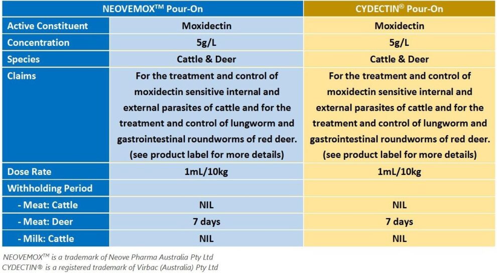 NEOVEMOX™ (MOXIDECTIN) Long Acting Injection for Cattle | Vet Products ...